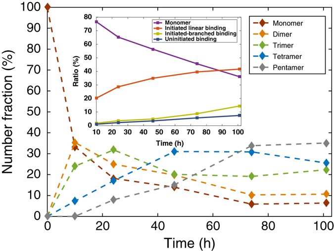 Fig. 4