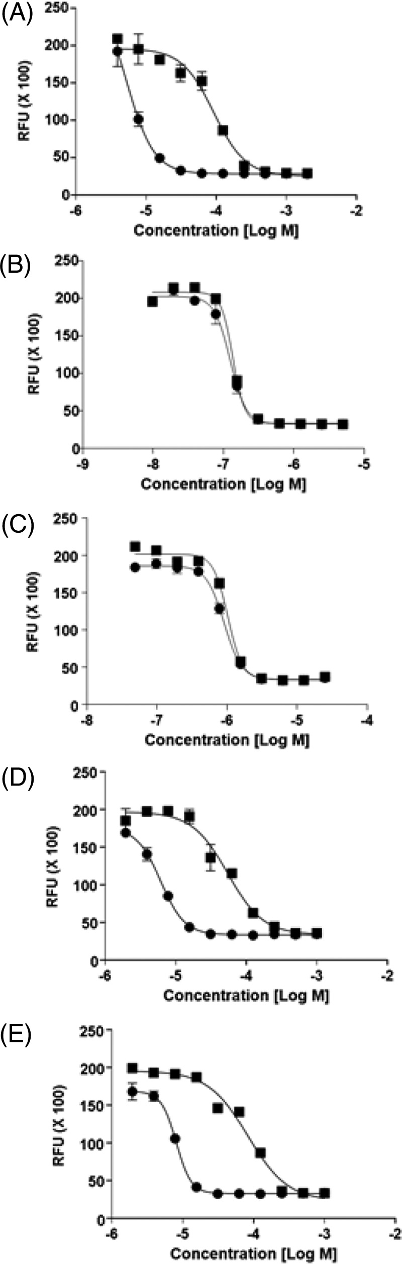 FIG 5