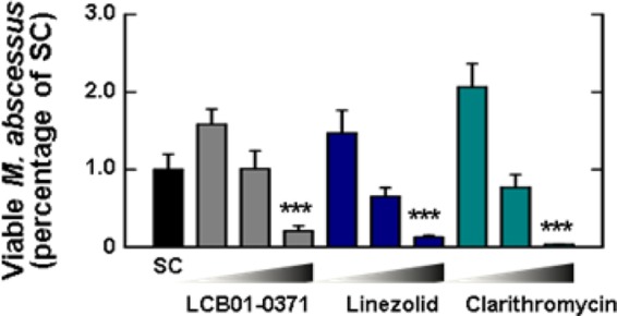 FIG 3