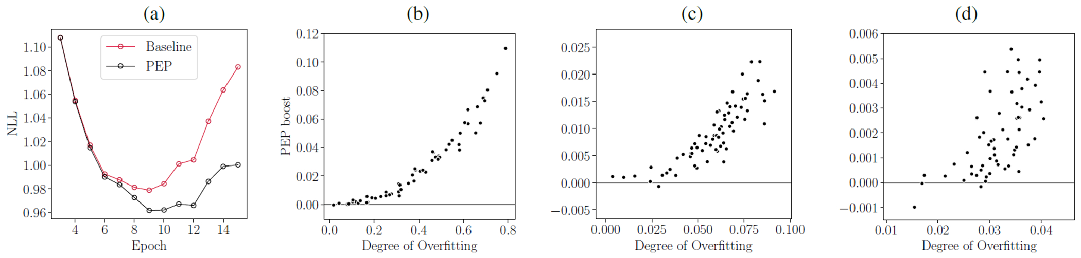 Figure 3: