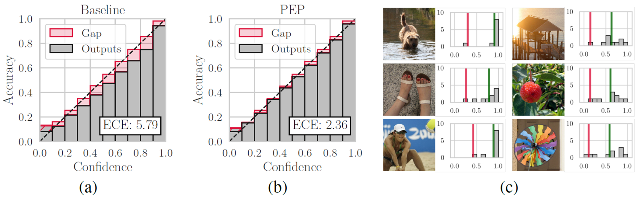 Figure 2: