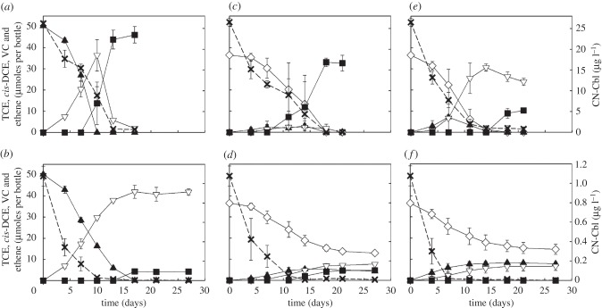 Figure 2.