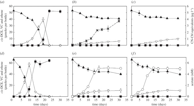 Figure 4.