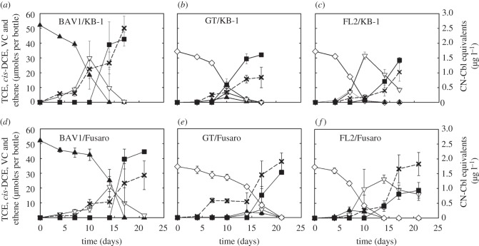 Figure 6.