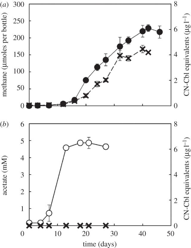 Figure 3.