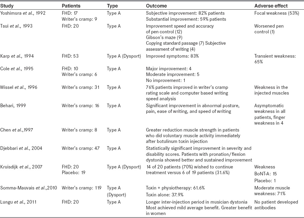 graphic file with name AIAN-18-146-g004.jpg