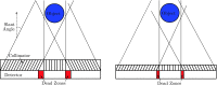 FIG. 7.