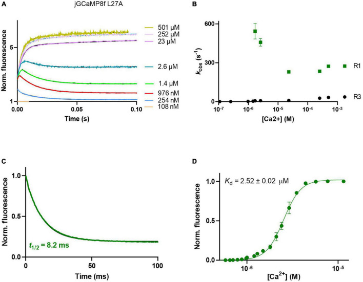 FIGURE 4