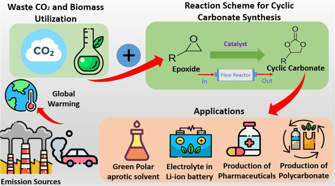 graphic file with name d3ra03028h-ga.jpg