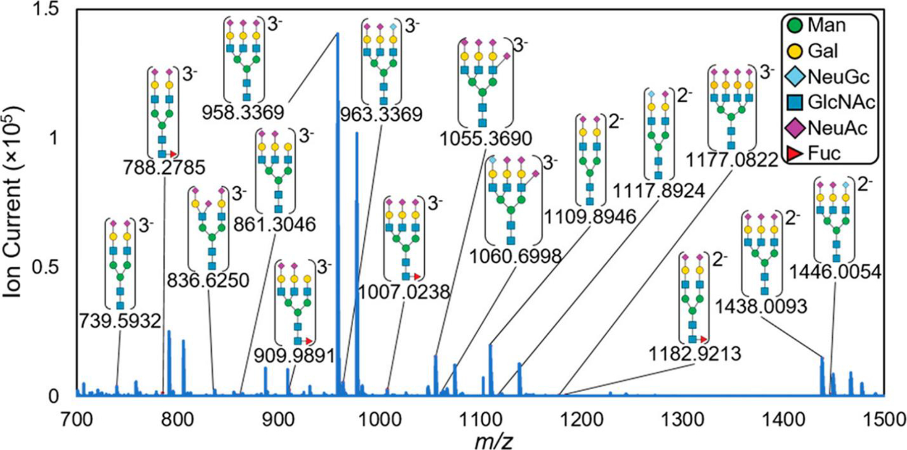 Figure 15.