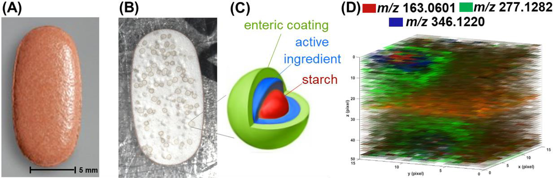 Figure 18.