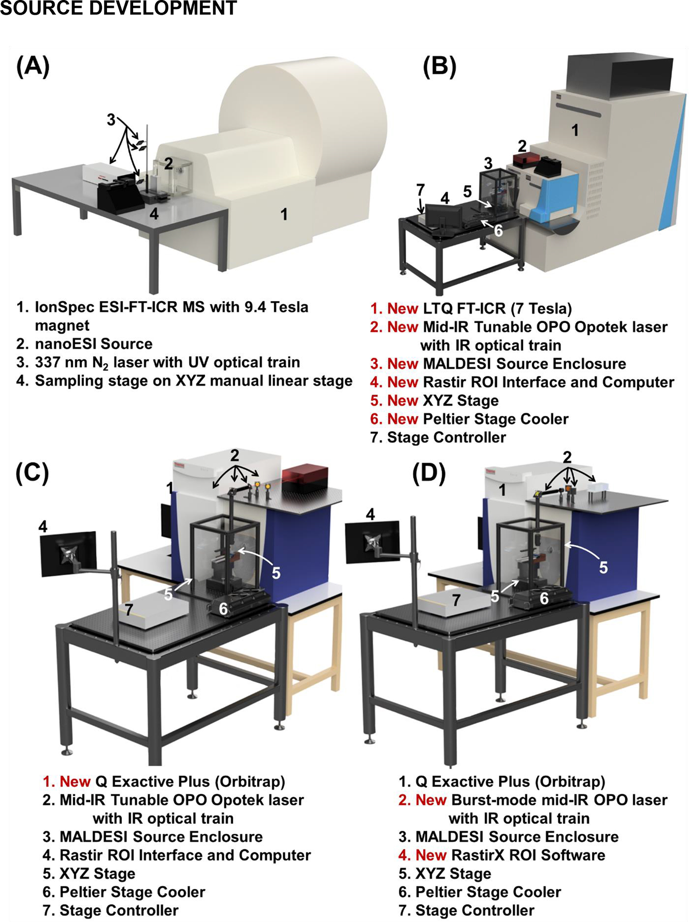 Figure 2.