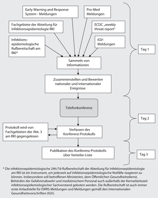 graphic file with name 103_2010_1122_Fig1_HTML.jpg