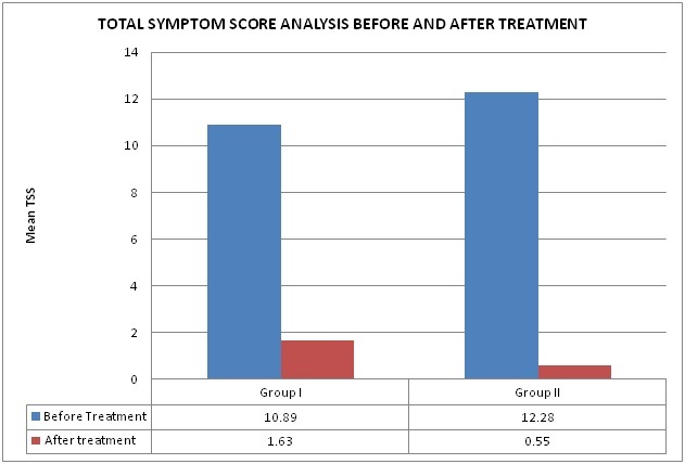 [Table/Fig-3]: