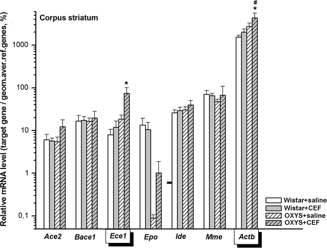 Fig. 4