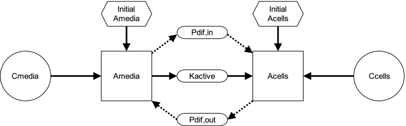 Fig. 1.