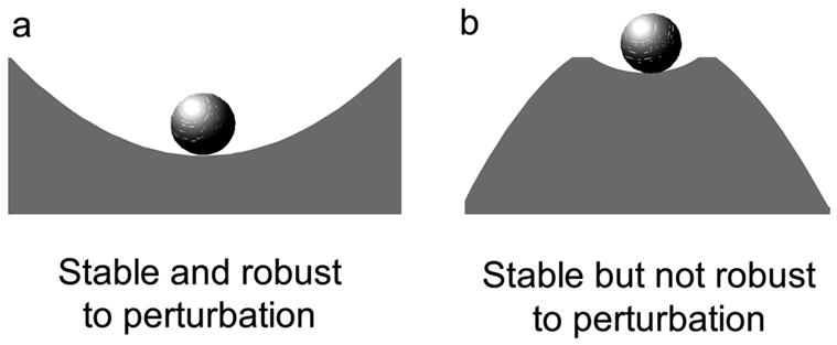 Figure 2a–b