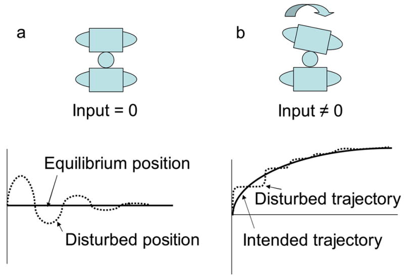 Figure 5a–b