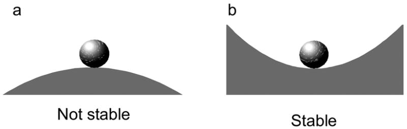 Figure 1a–b