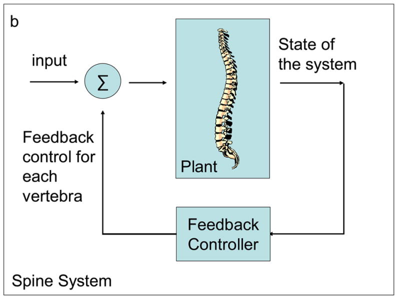 Figure 4a–b