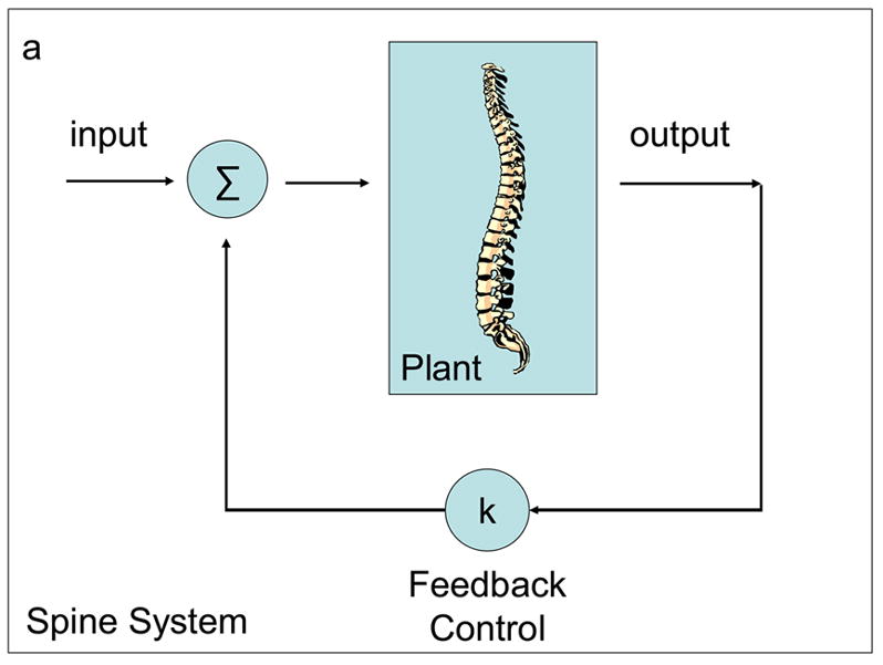 Figure 4a–b