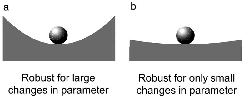 Figure 3a–b