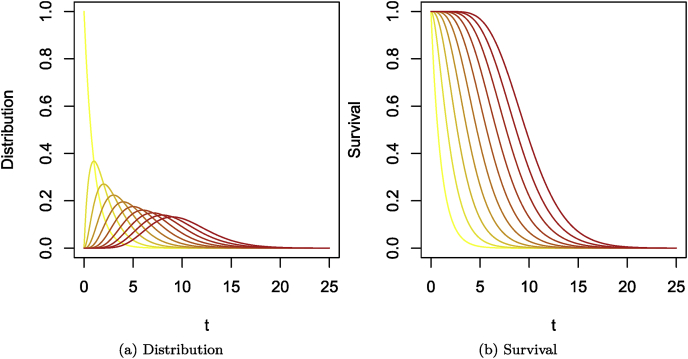 Fig. 7