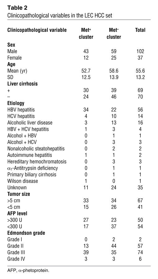 graphic file with name JCI0627236.t2.jpg