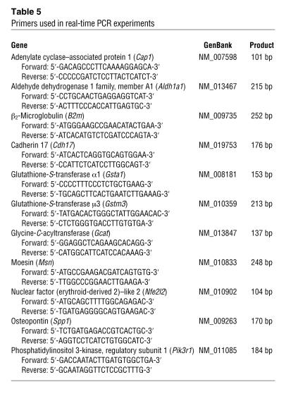 graphic file with name JCI0627236.t5.jpg