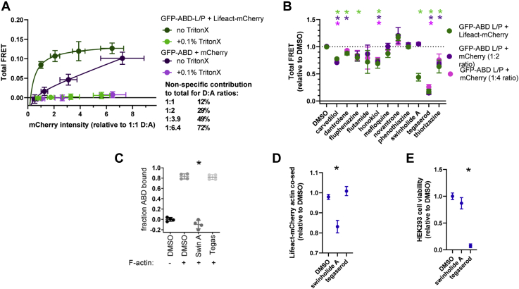 Figure 2