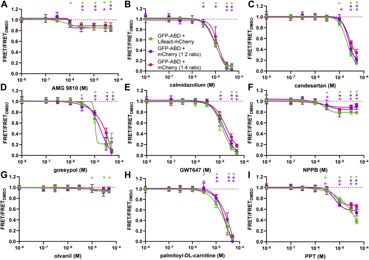 Figure 5