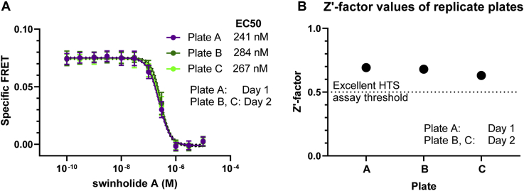 Figure 3