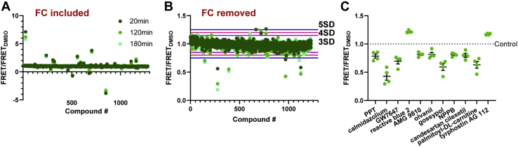 Figure 4