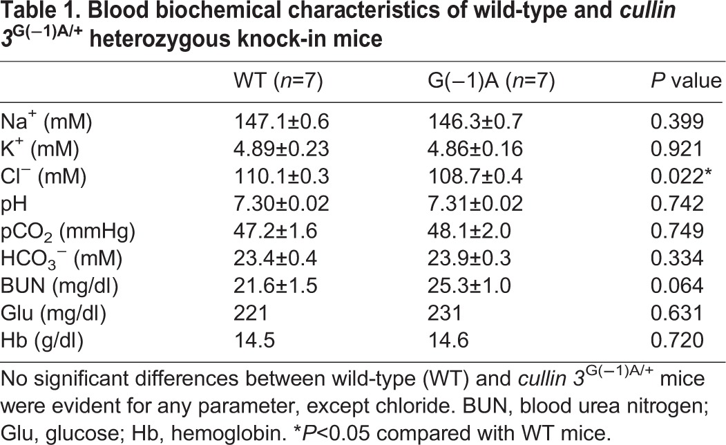 graphic file with name biolopen-4-013276-i1.jpg