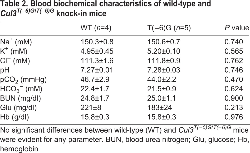 graphic file with name biolopen-4-013276-i2.jpg