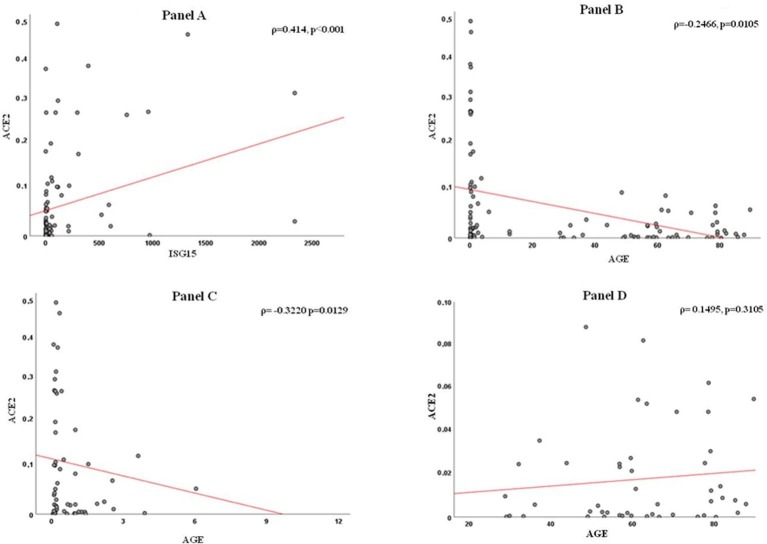 Supplementary Fig. 1