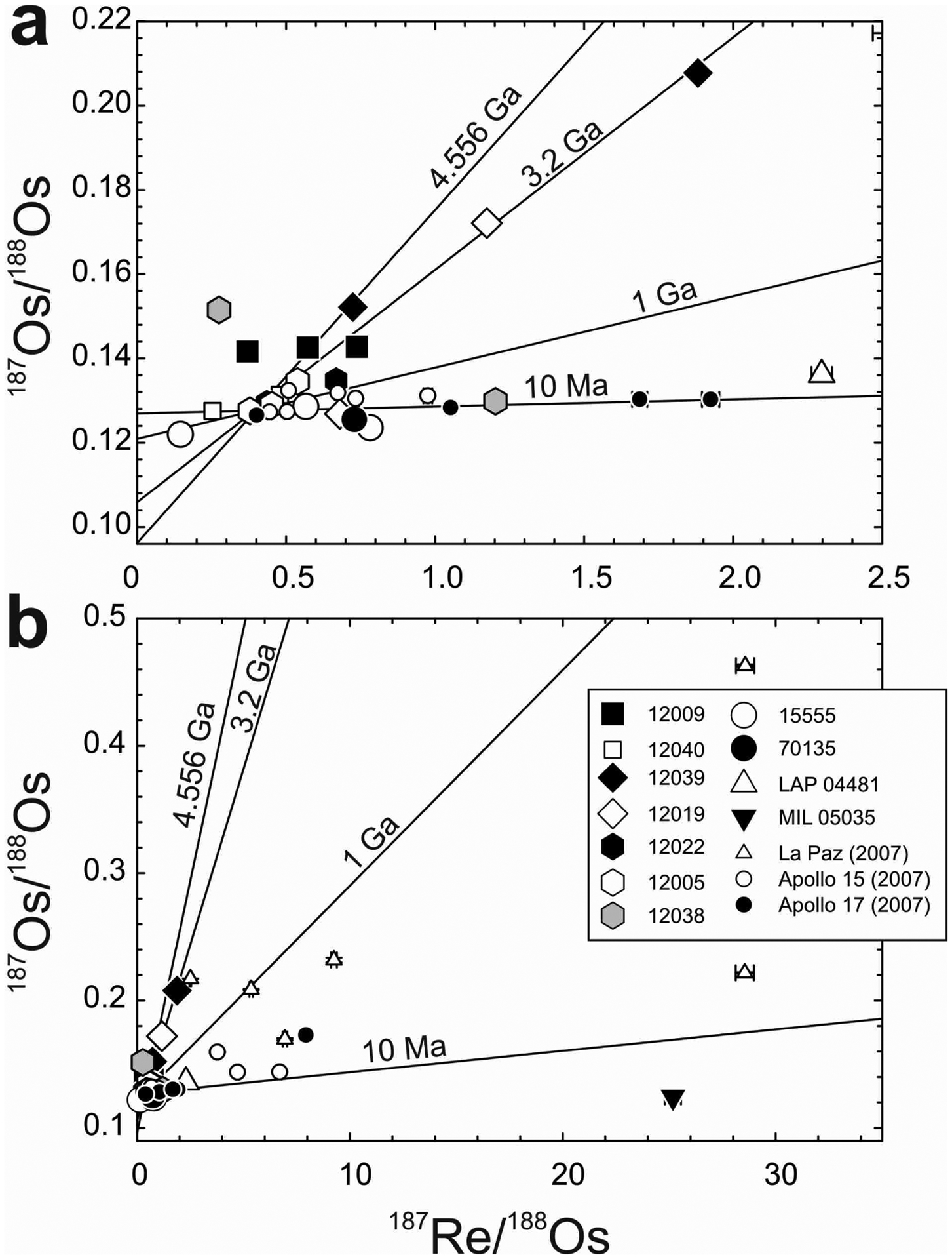 Figure 3 -