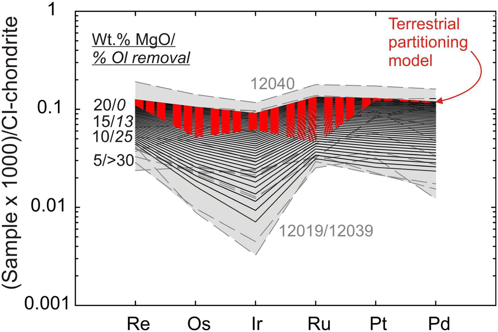 Figure 4 –