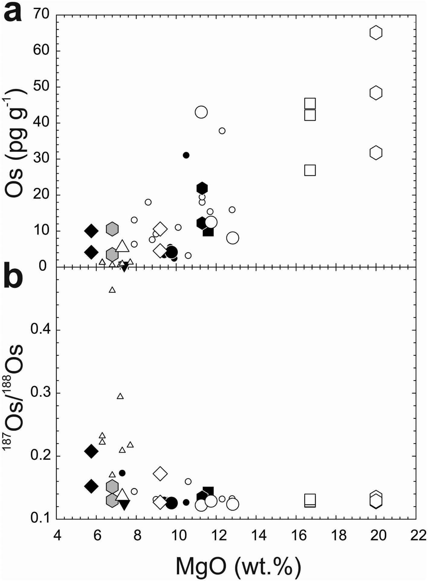 Figure 2 –