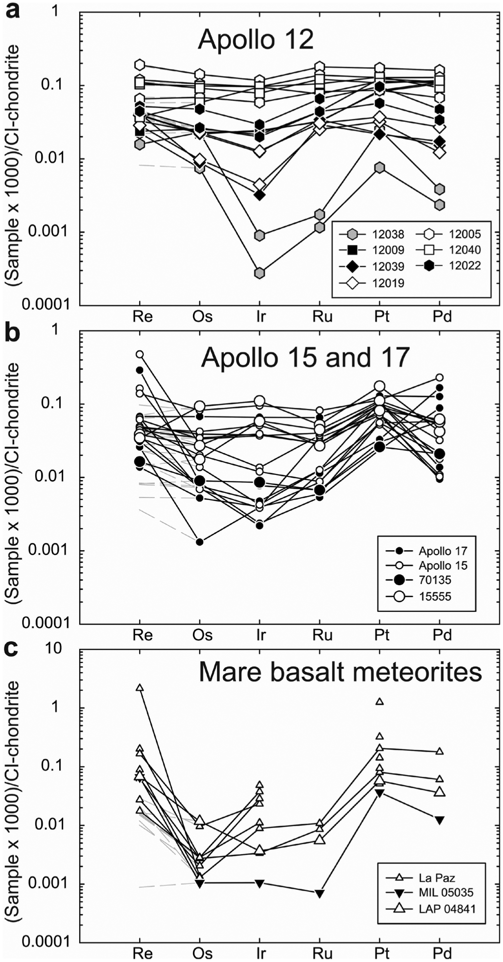 Figure 1 -