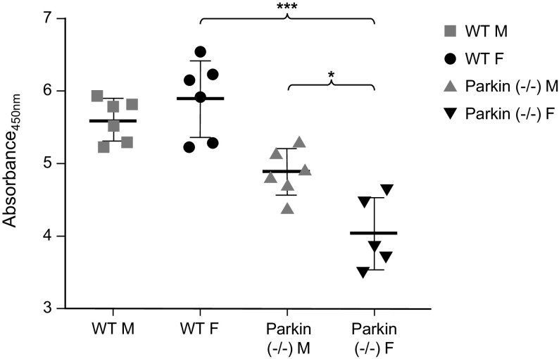 Figure 12.