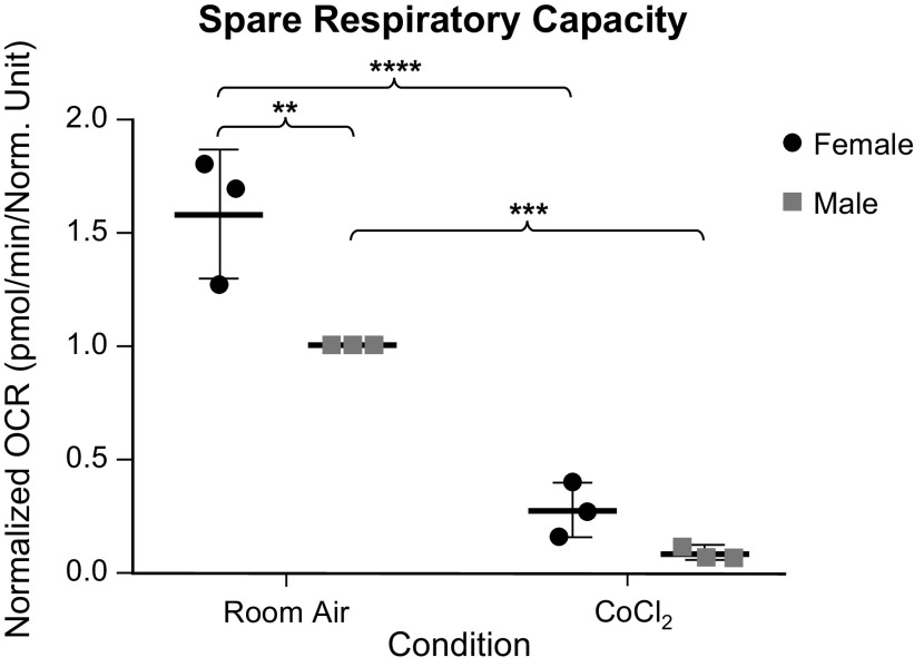 Figure 9.