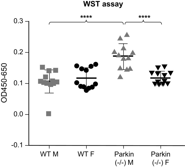 Figure 11.