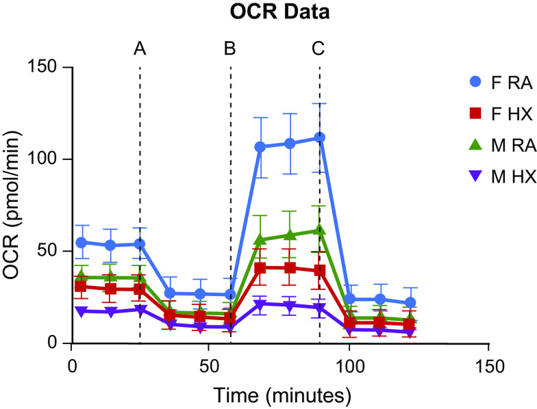 Figure 10.