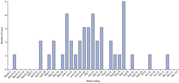 Figure 1: