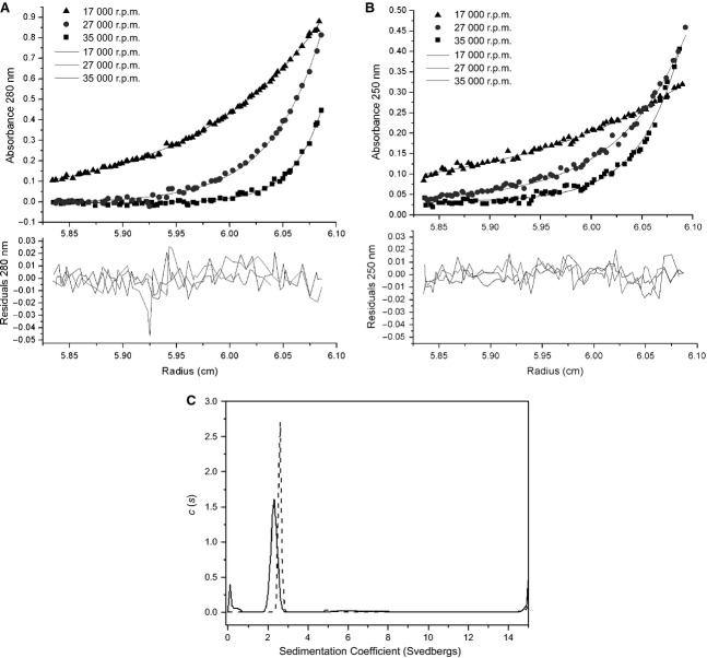 Fig 3