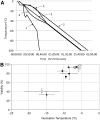 <b>FIG. 2.</b>
