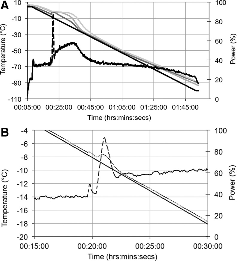 FIG. 6.