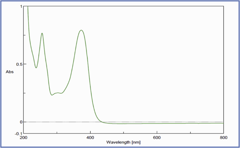 Fig. 2