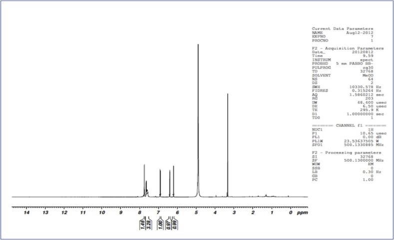 Fig. 3